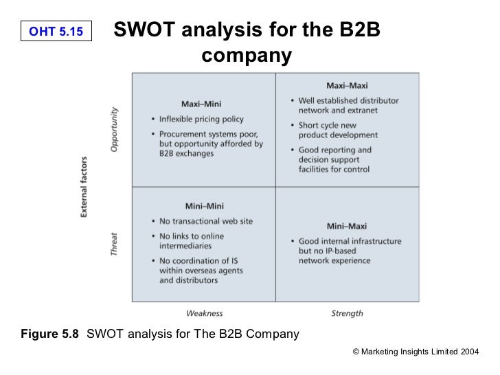 swot analysis coffee shop swot analysis coffee shop